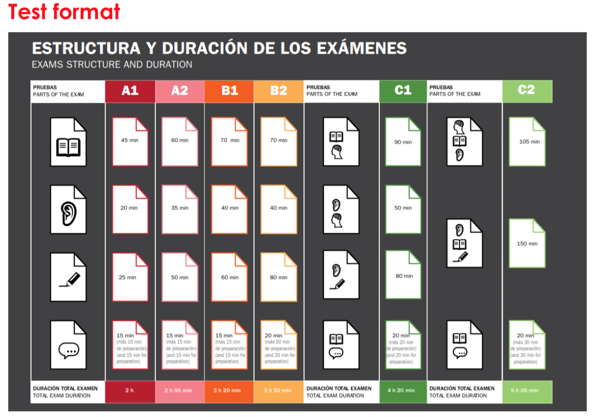 estructura_y_duracion_examenes_dele1.png